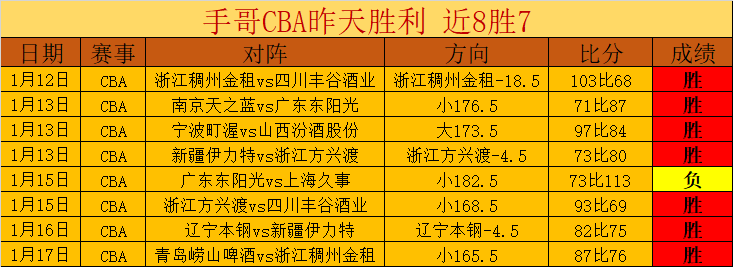 山东,女足资格赛,大胜山西,万博manbetx体育平台,万博体育官网,万博体育app下载,ManBetX,SPORTS