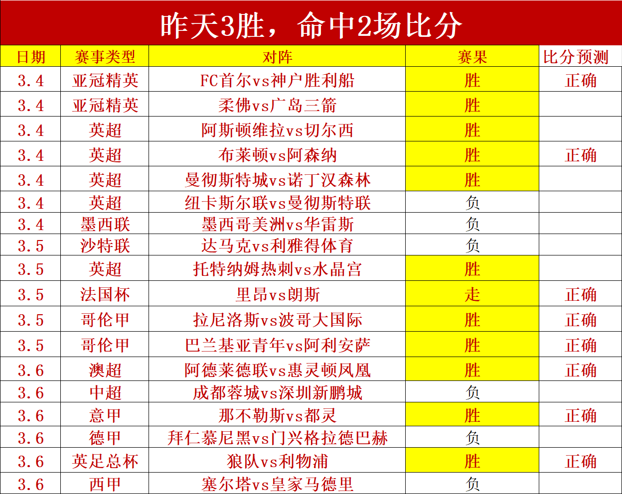 上海申花队,逆袭成功,登顶中超榜,万博manbetx体育平台,万博体育官网,万博体育app下载,ManBetX,SPORTS