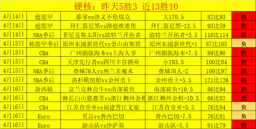 大乐透期号,专家质合分,前区十码推,万博manbetx体育平台,万博体育官网,万博体育app下载,ManBetX,SPORTS
