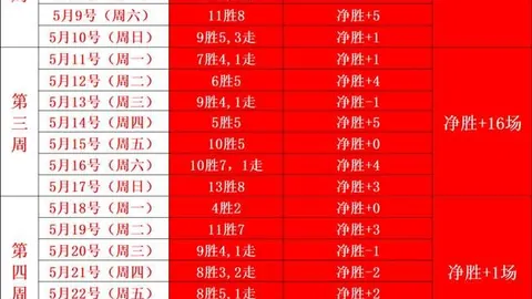 2026最新近15中12比分预测神准，错过等一年